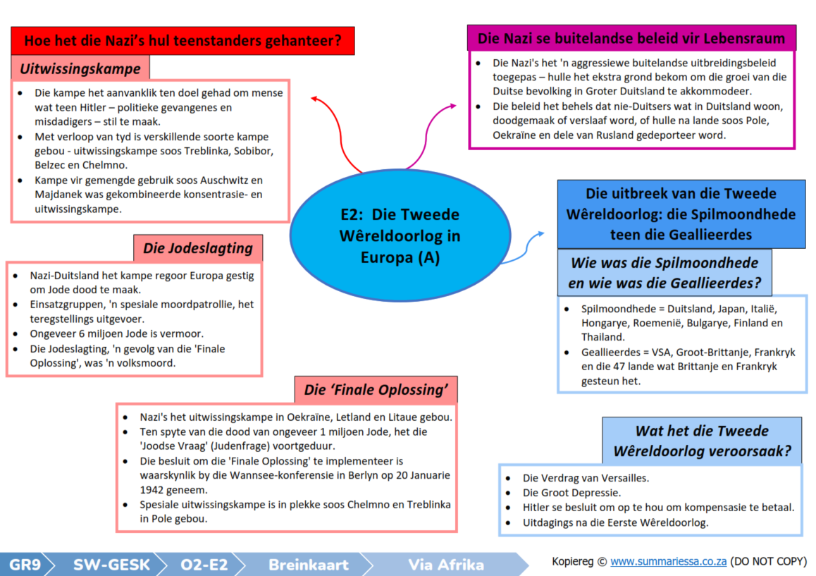 Graad 9 Geskiedenis Kwartaal 1 Via Afrika Opsommings Graad 9 Geskiedenis Kwartaal 1 Via Afrika Opsommings