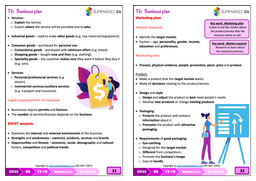 Grade 10 Business Studies Term 3 Summaries Via Afrika 