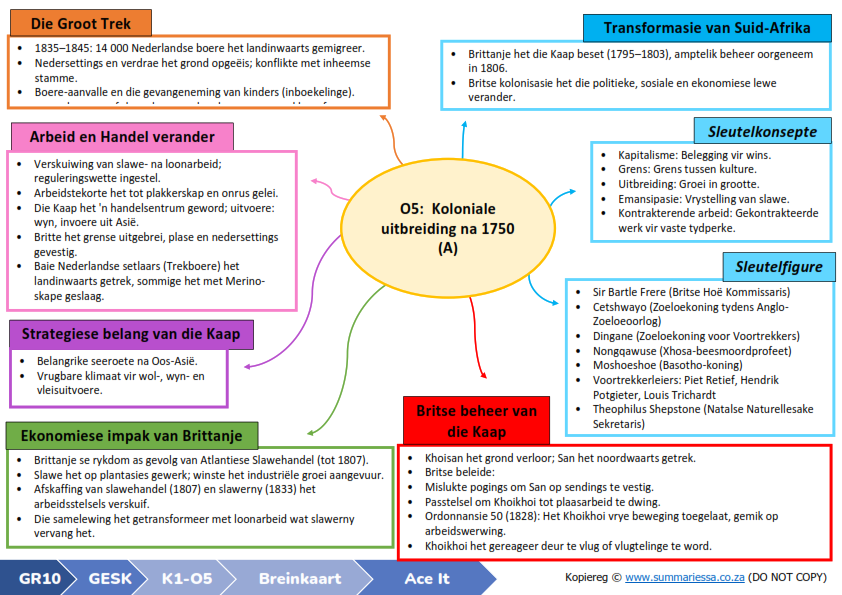 Graad 10 Geskiedenis Kwartaal 3 Ace It Opsommings Graad 10 Geskiedenis Kwartaal 3 Ace It Opsommings