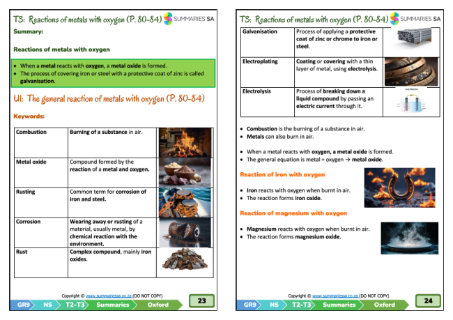 Grade 9 Natural Sciences - Term 2 (CAPS) (Oxford) PDF - Summaries SA